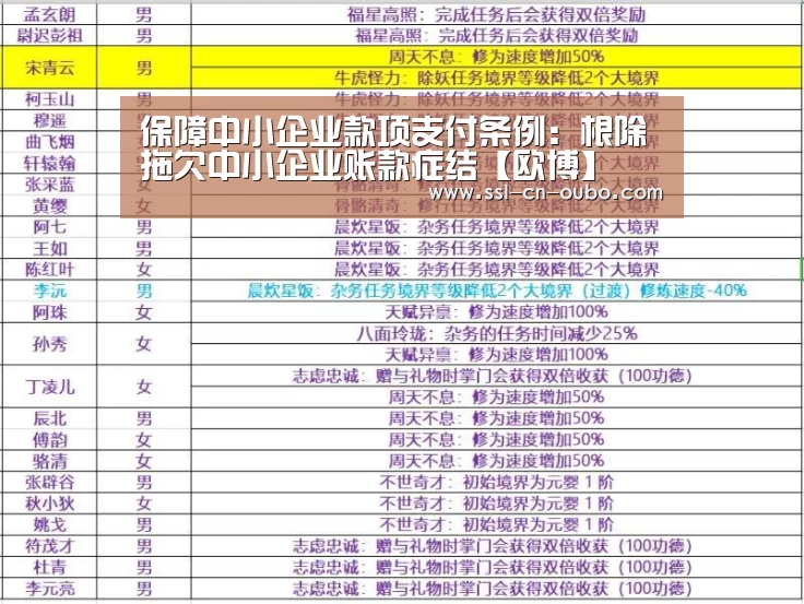 保障中小企业款项支付条例:根除拖欠中小企业账款症结【欧博】(图2) 欧博