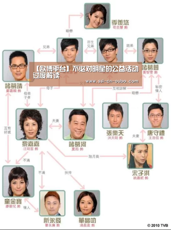 【欧博平台】不必对明星的公益活动过度解读(图1) 欧博娱乐