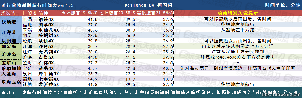 欧博